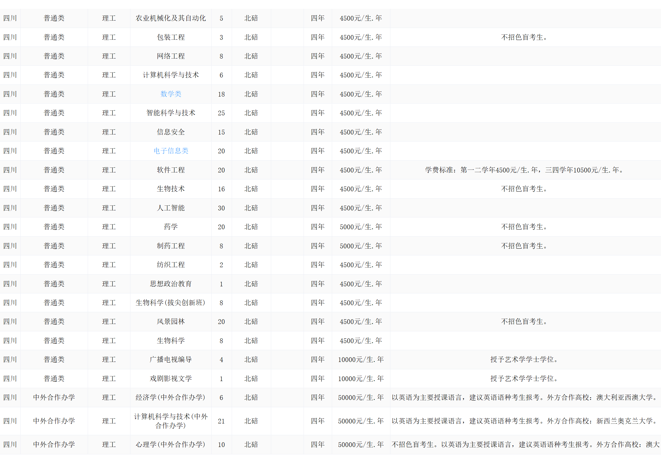 西南大學(xué)－2024年招生計(jì)劃